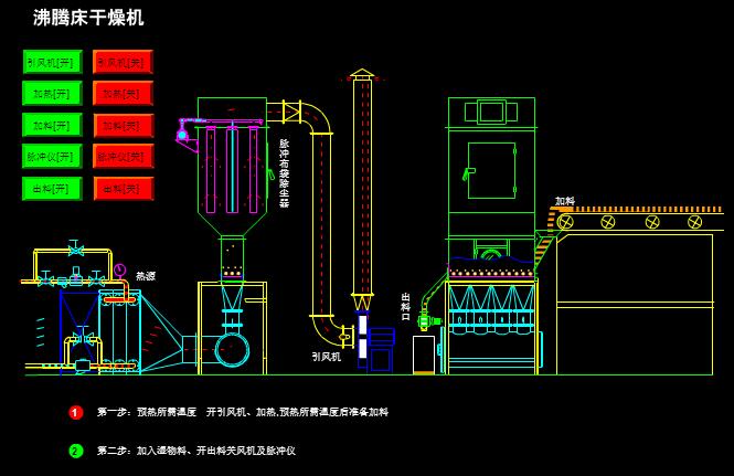 沸騰床干燥機(jī).jpg